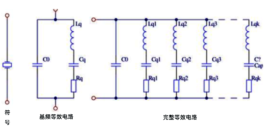 石英晶體等效電路