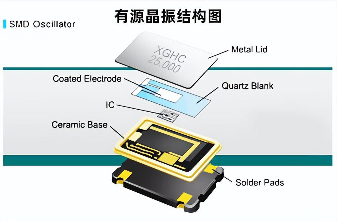 石英晶振結(jié)構(gòu)-星光鴻創(chuàng)