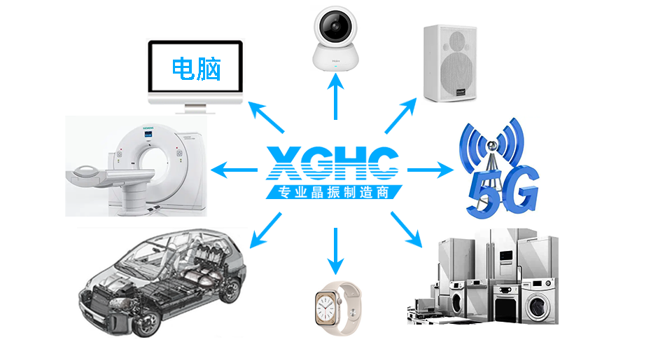 石英晶振應(yīng)用領(lǐng)域-星光鴻創(chuàng)