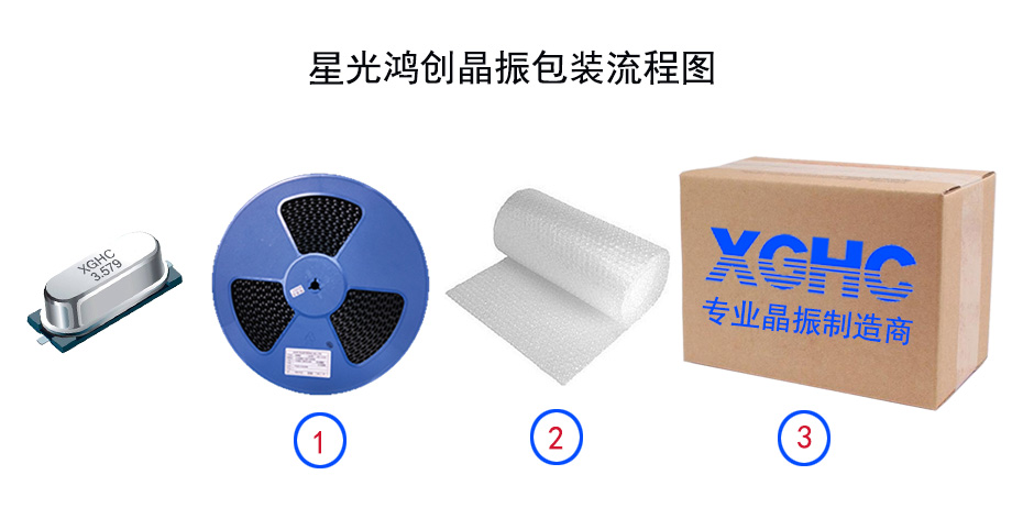 晶振外包裝流程