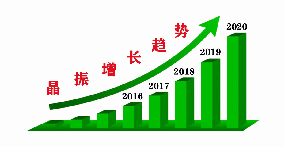 晶振增長趨勢 晶振增長趨勢