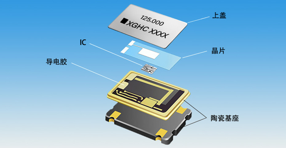 晶振結(jié)構(gòu)
