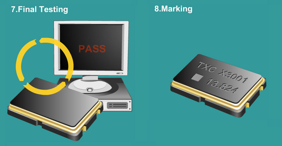 晶振測(cè)試、標(biāo)記圖