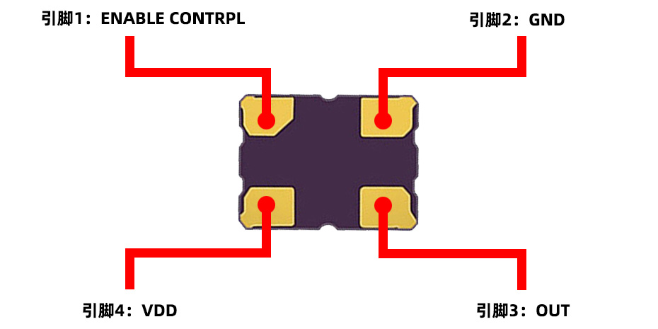 汽車(chē)級(jí)3225貼片晶振引腳介紹圖