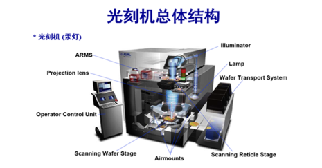 了解高端晶振的光刻工藝