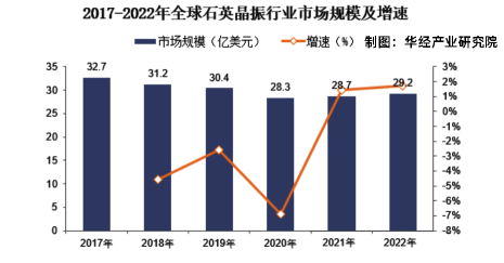 晶振行業(yè)未來(lái)發(fā)展前景可期