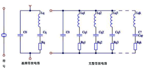 晶振的等效電路工作原理