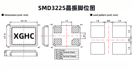 如何分辨晶振腳位，有什特征？
