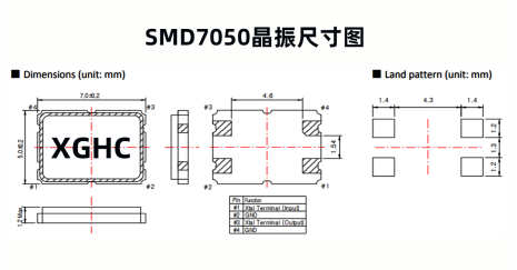 最全晶振主要規(guī)格參數(shù)介紹