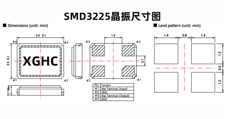 有源晶振和無源晶振引腳，性能的區(qū)別是什么