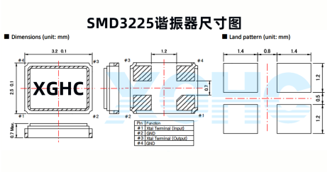四腳無源晶振與四腳有源晶振的區(qū)別