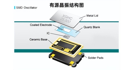 石英晶振工作原理及內(nèi)部結(jié)構(gòu)解析