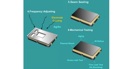 晶振的結(jié)構(gòu)、制作流程是怎么樣的？