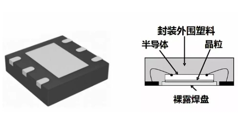 SMD3225諧振器結(jié)構(gòu)解析及其廣泛應(yīng)用