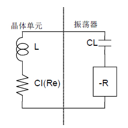 星光鴻創(chuàng)晶體單元和振蕩器 星光鴻創(chuàng)晶體單元和振蕩器