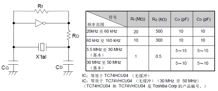星光鴻創(chuàng)晶振振蕩回路參數(shù)設(shè)置參考 星光鴻創(chuàng)晶振振蕩回路參數(shù)設(shè)置參考